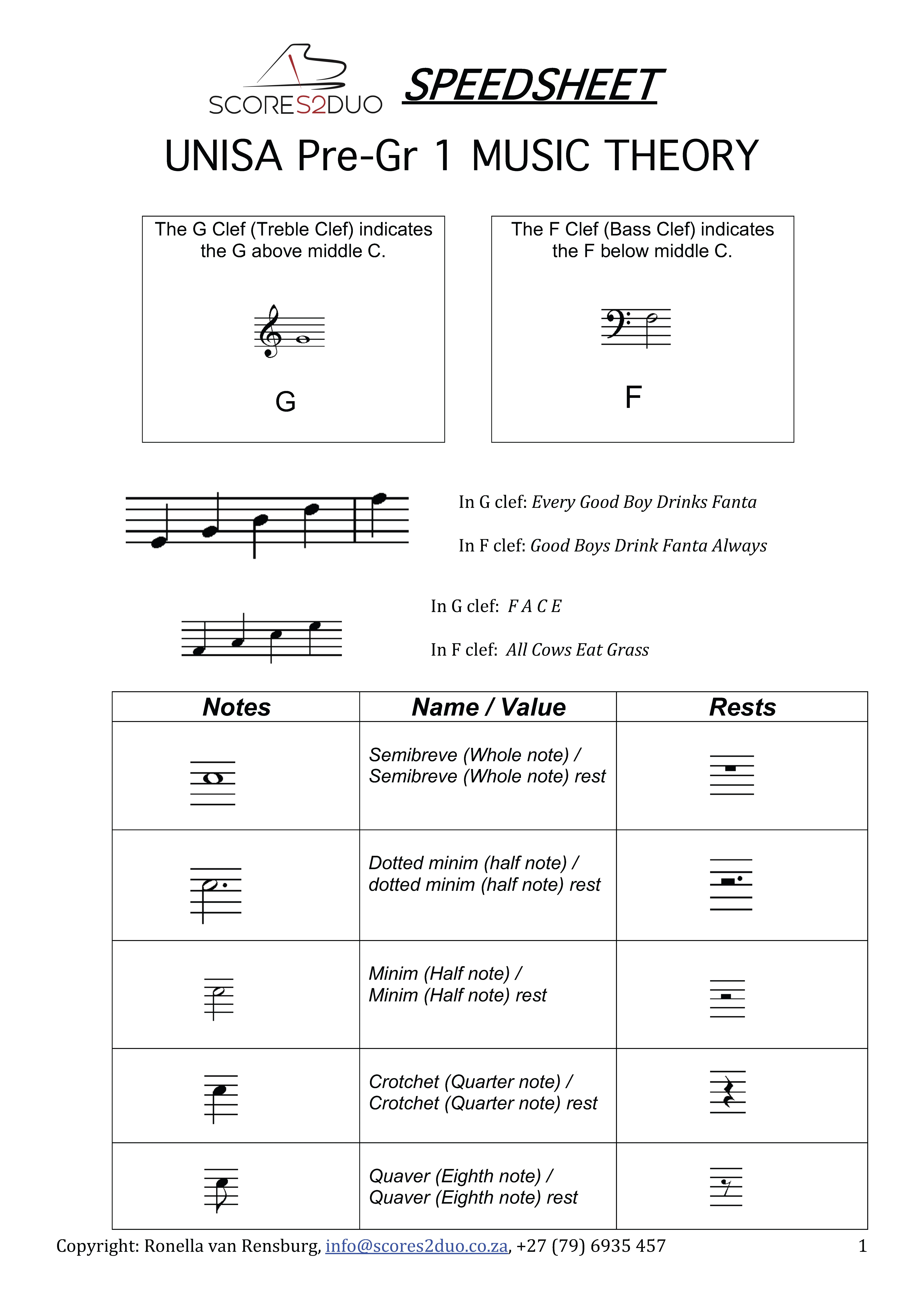 UNISA Pre-Grade 1 Music Theory Speedsheet